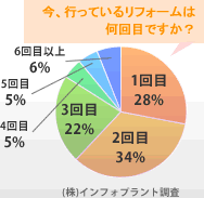 1ځF28%A2ځF34%A3ځF22%A4ځF5%A5ځF5%A6ڈȏF6%